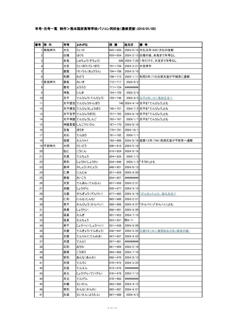 2024副講資料　年号（元号）一覧表